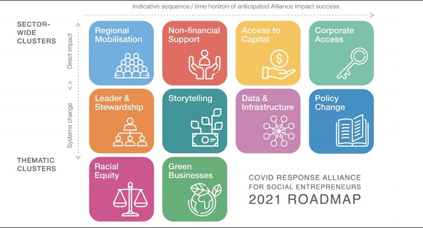 COVID Alliance Roadmap